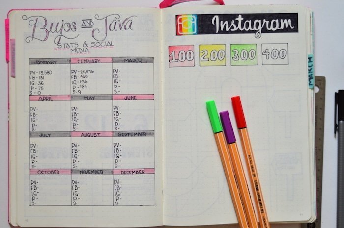 Organize your blog with a bullet journal. Social media and blog stats tracker