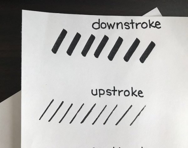 Brush Lettering And Beyond Basic Strokes And Materials тлж The Petite