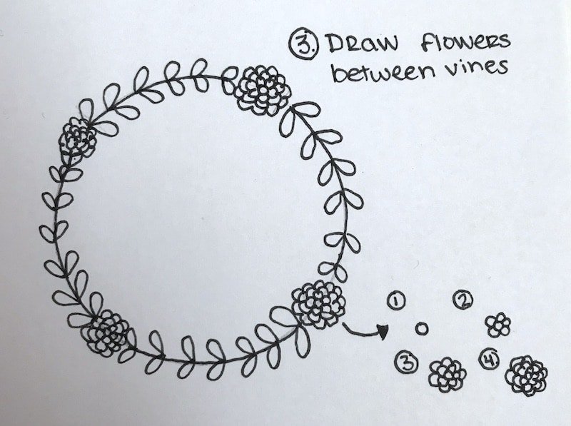 How to draw a simple wreath with floral designs. Perfect for your bullet journal or planner