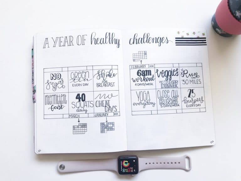 5 MustHave Health and Fitness Bullet Journal Spreads ⋆ The Petite Planner