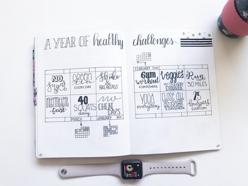 Bullet Journal Challenge: A Year of Healthy Challenges