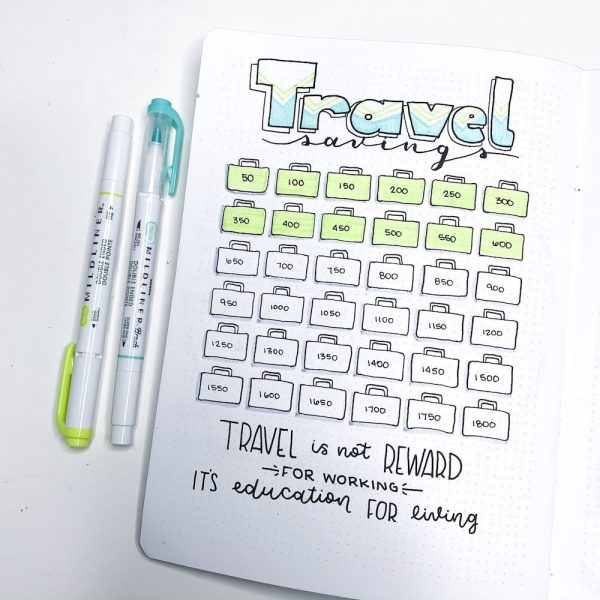 15 Wanderlust Quotes for Your Travel Journal ⋆ The Petite Planner
